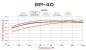 Preview: Wilwood BP-40 Friction and Temperature